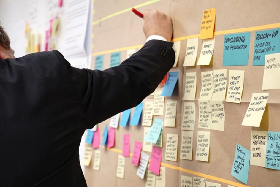 What is business administration? Learn about branches, areas of work | Al Dirasa Platform