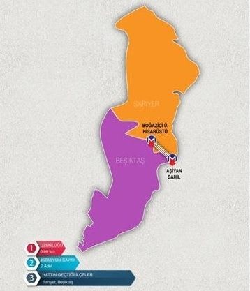 خطوط مترو اسطنبول 2020