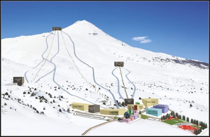 مراكز التزلج في تركيا