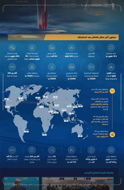 مطار اسطنبول الجديد