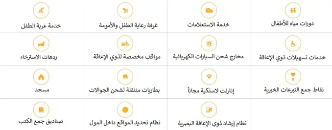 نظام ملاحة داخل المول