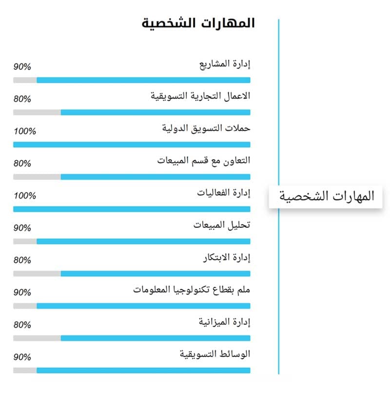 CV ٺاهڻ ۾ بنيادي قدم