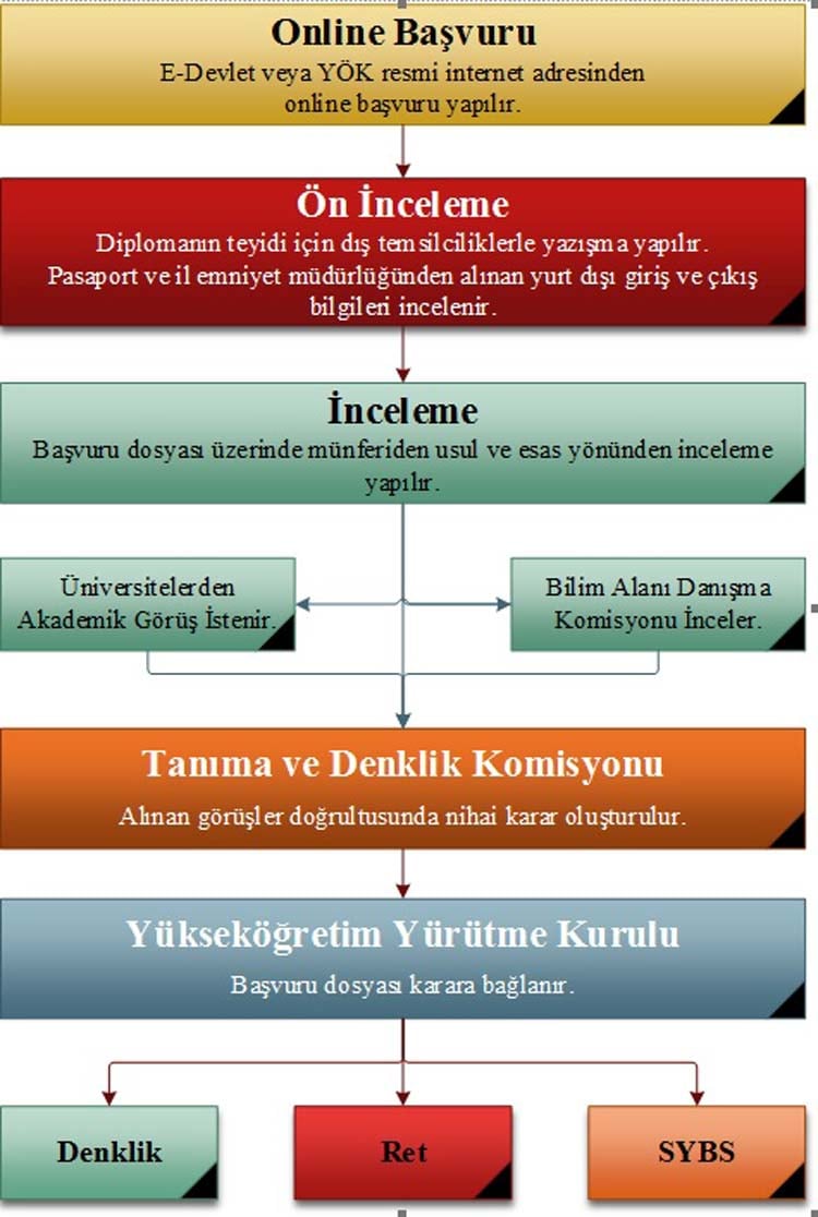 the amendment of the certificate of Sharia sciences in Turkey