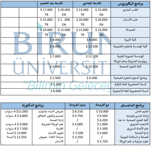 رسوم جامعة بيروني
