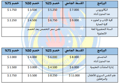 اسعار تخصصات جامعة تيد