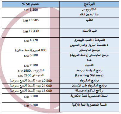 اسعار تخصصات جامعة الشرق الادنى