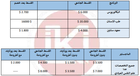 اسعار تخصصات جامعة كنت