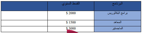 اسعار تخصصات جامعة اوستم