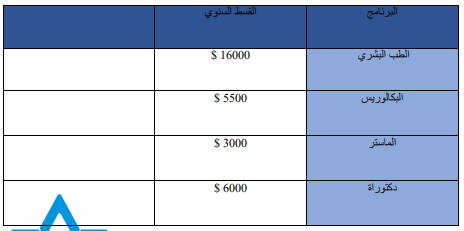 اسعار تخصصات جامعة لقمان حكيم