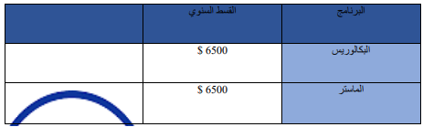 اسعار تخصصات جامعة يشار