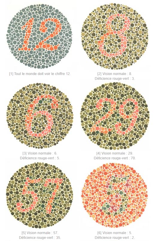 Test du daltonisme - Ishihara