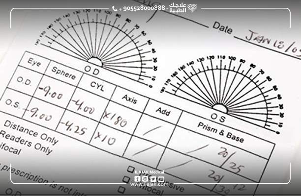  قراءة وصفة طبية للنظارات